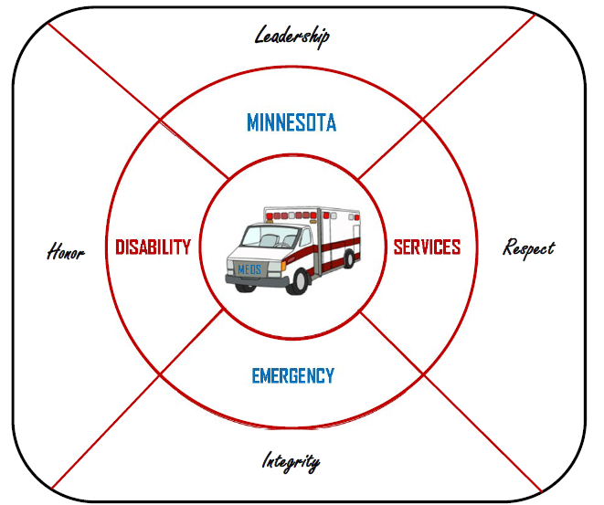 Minnesota Emergency Disability Services Logo